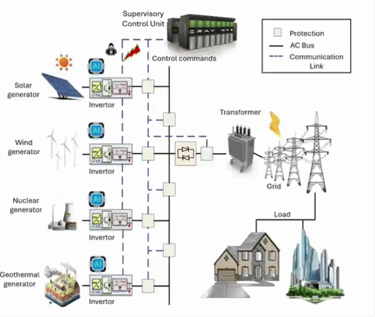 Smart grid resilience
