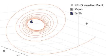 Geocentric orbital Transfer